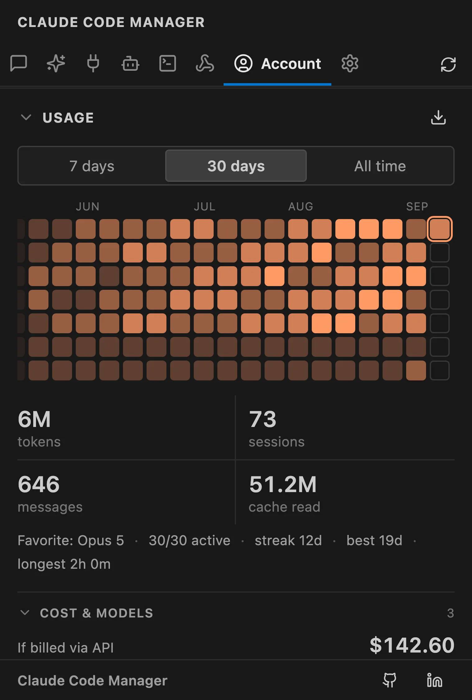 Claude Code usage tracker showing token usage by model, activity heatmap, and 5-hour and 7-day quota bars